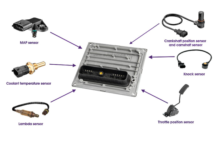BS6 Phase II emissions regulations for bikes, scooters explained 